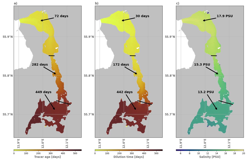 Residence time and salinity
